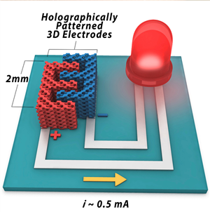 Microbattery schematic illustrating lighting an LED with a 0.5 mA current which corresponds to a 600 C discharge.