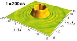 Dynamical electron density induced by a point source appearing at the origin and then instantaneously disappearing. e=1. Densities are plotted over a field of view of 30&Aring; by 30 &Aring; at selected times.