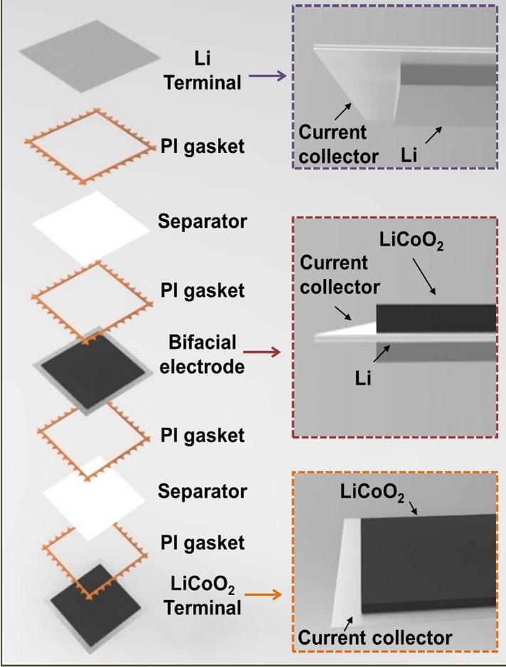 Schematic of microbattery design