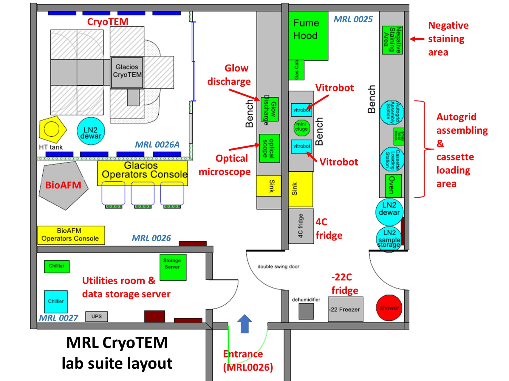Cryo-EM Lab Tool Kits – Overview and Compare
