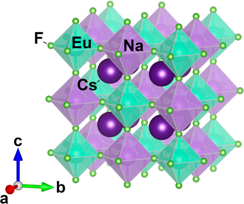 The double perovskite crystal structure of Cs2NaEuF6 synthesized in this research.