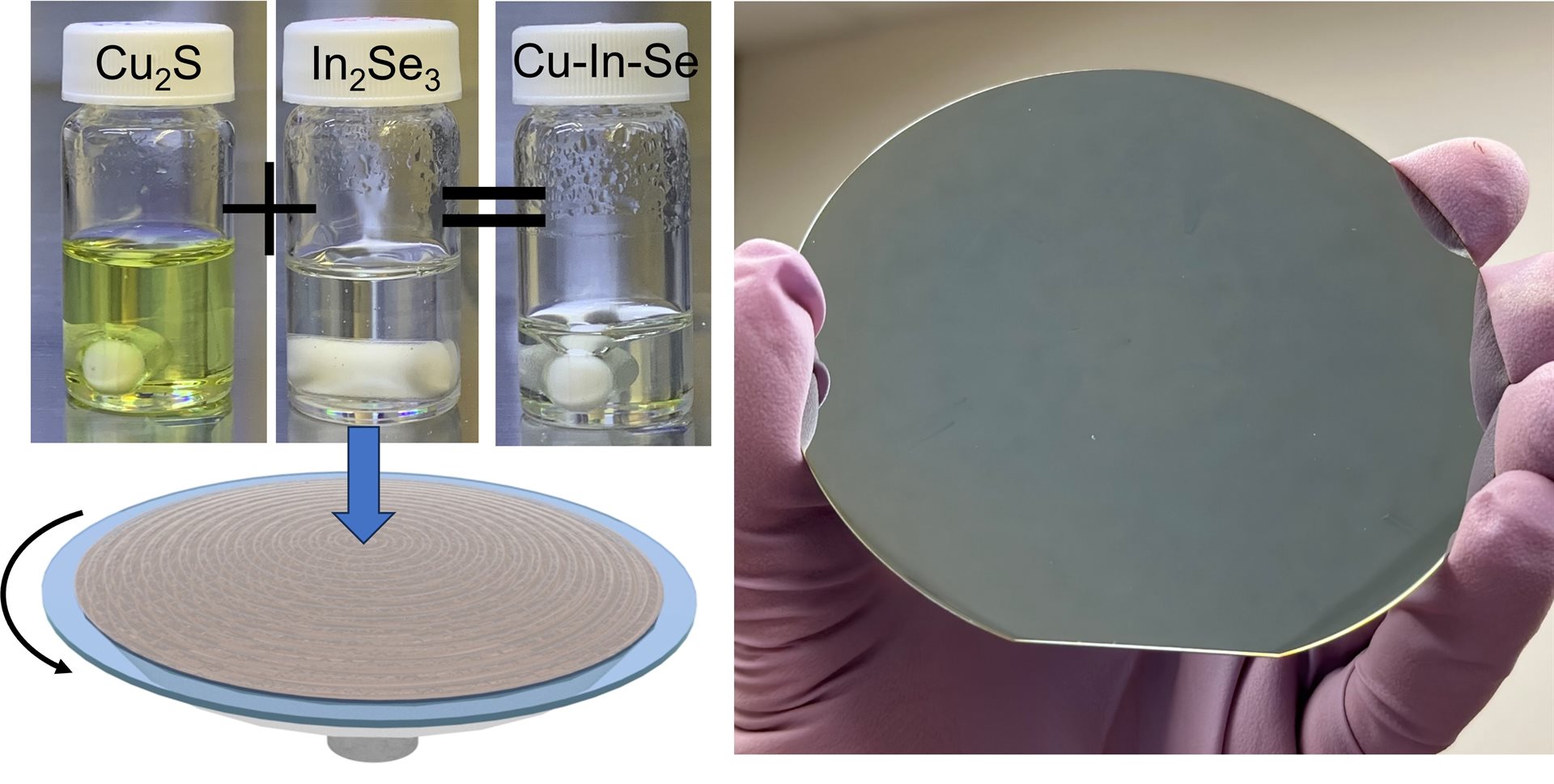 The semiconductor CuIn5Se8 is processed into large sheets by solution deposition, in which the material is dissolved in solution then spread over a large area. The process is far more efficient and scalable than standard vapor deposition techniques.